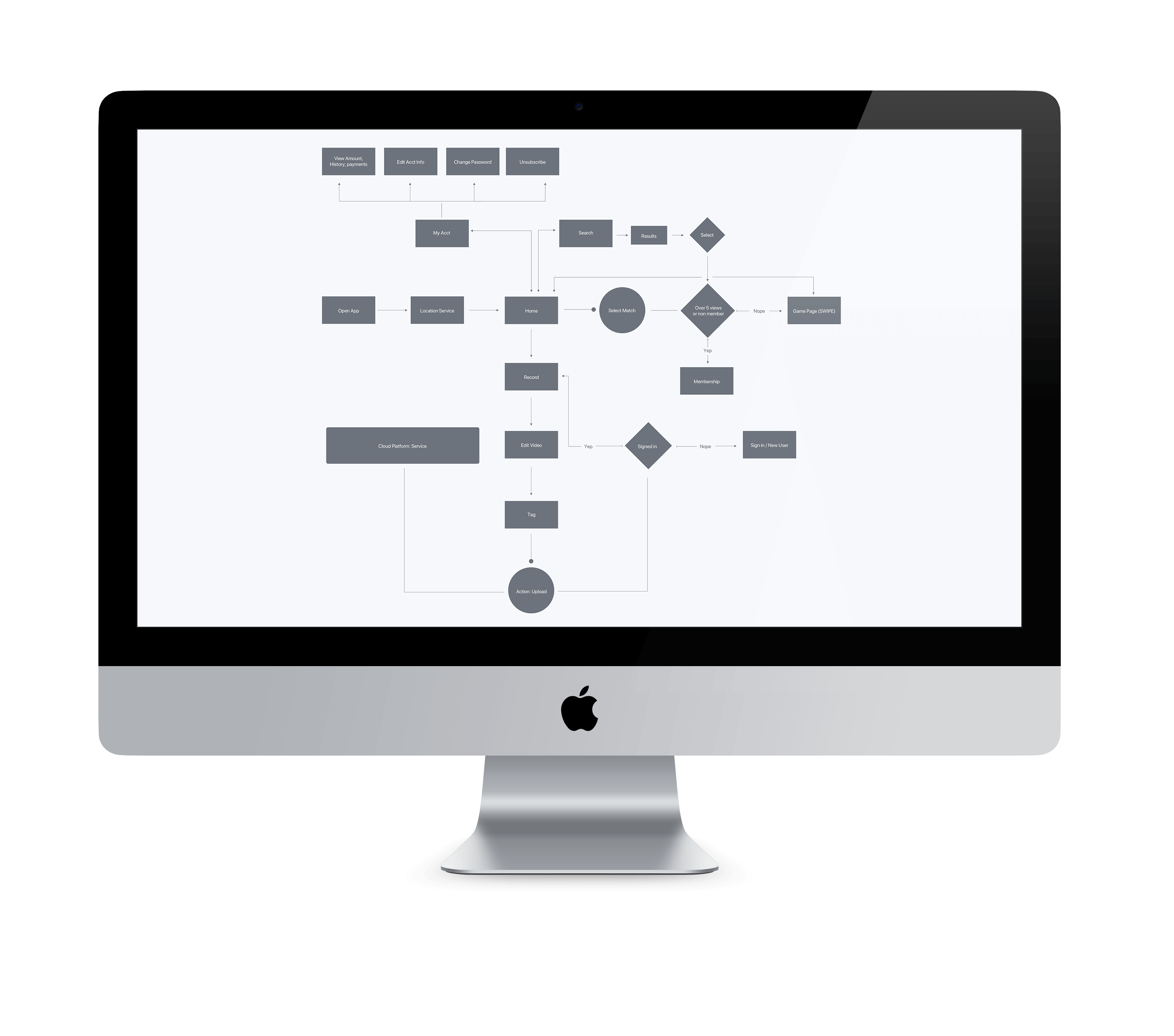 inmatch-flow-comp